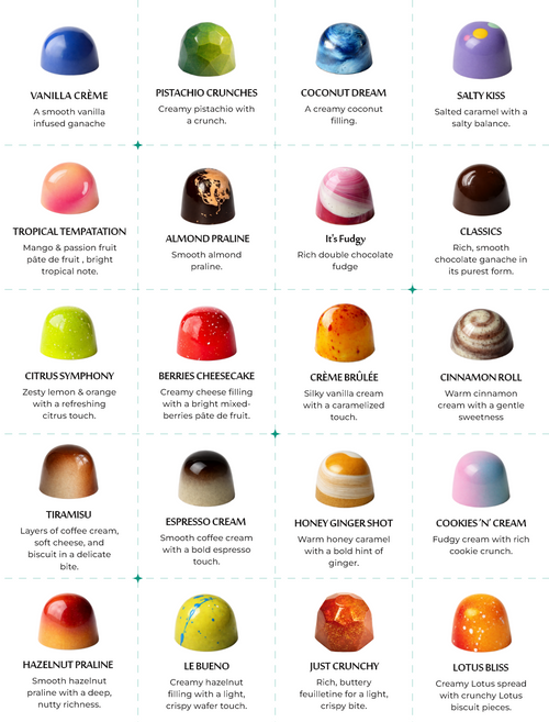 Pick Your Flavors Box – Belgian Chocolate